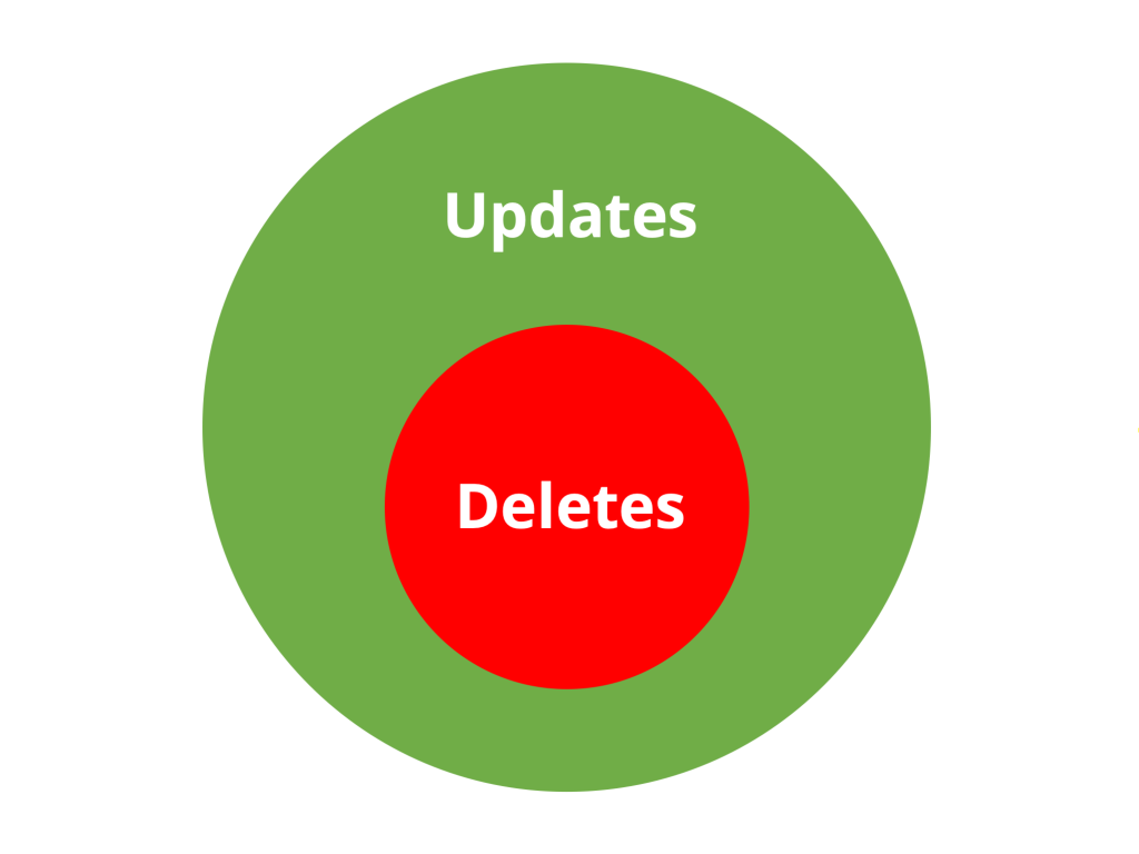 Deleting Rows With Merge Philipp Salvisberg s Blog