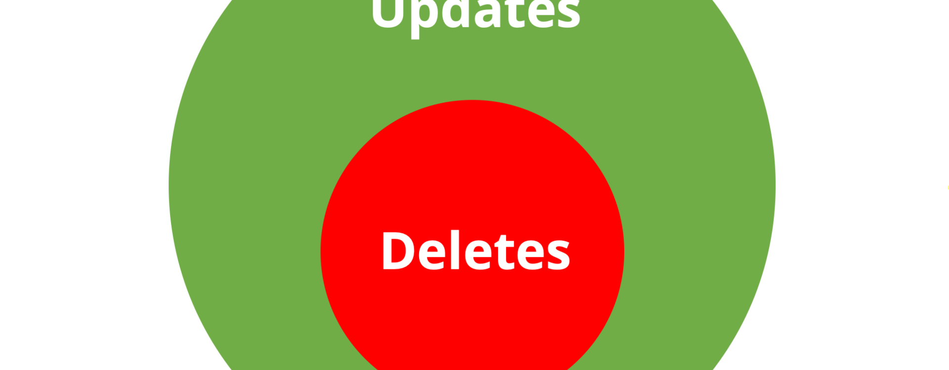 deleting-rows-with-merge-philipp-salvisberg-s-blog