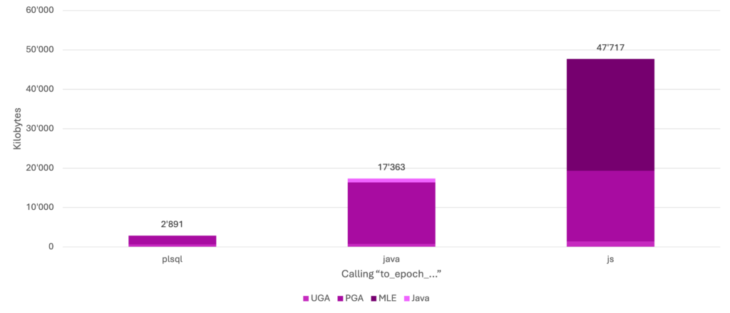 Max. Memory Usage After Single Call